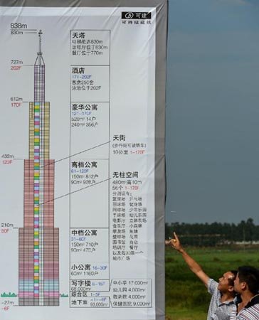 長沙最高建筑是否能建成并成為世界第一高樓？