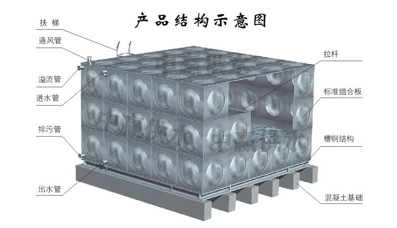 方形不銹鋼水箱，組合式不銹鋼水箱結(jié)構(gòu)圖