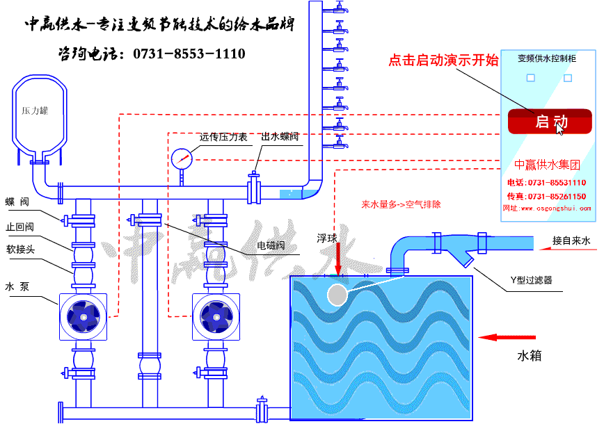 生活變頻供水設(shè)備工作原理圖 生活變頻供水設(shè)備工作原理圖